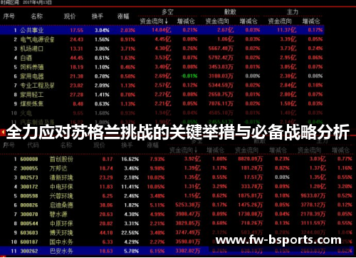 全力应对苏格兰挑战的关键举措与必备战略分析