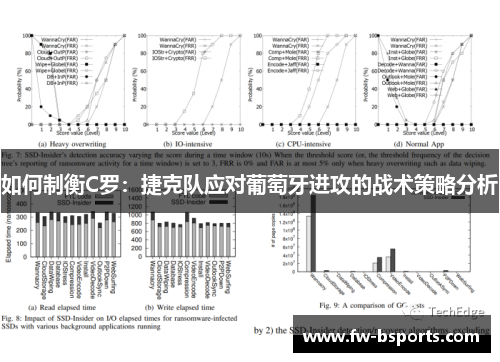 如何制衡C罗：捷克队应对葡萄牙进攻的战术策略分析