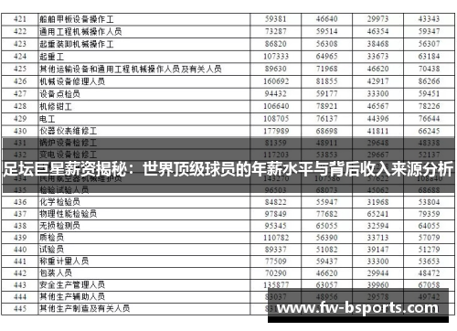 足坛巨星薪资揭秘：世界顶级球员的年薪水平与背后收入来源分析