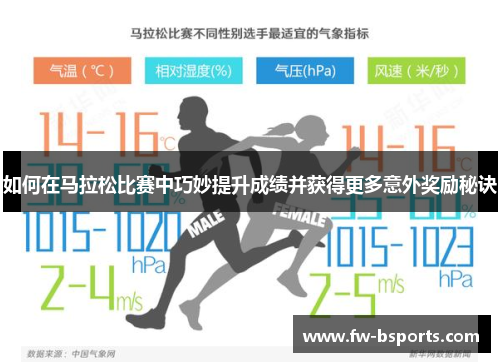如何在马拉松比赛中巧妙提升成绩并获得更多意外奖励秘诀