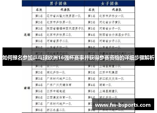 如何报名参加乒乓球欧洲16强杯赛事并获得参赛资格的详细步骤解析
