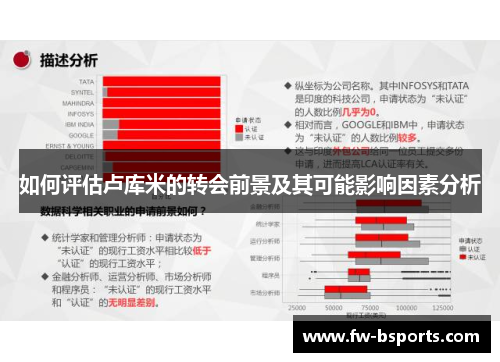 如何评估卢库米的转会前景及其可能影响因素分析 如何评估卢库米的转会前景及其可能影响因素分析