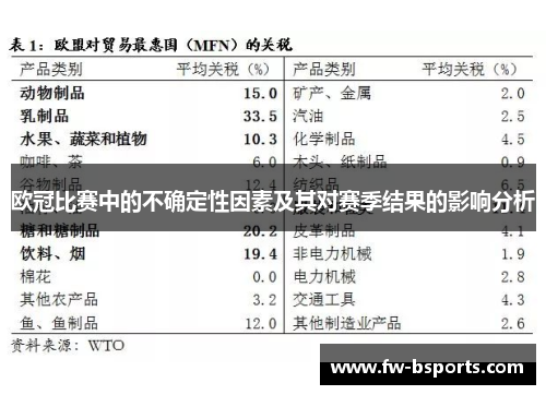 欧冠比赛中的不确定性因素及其对赛季结果的影响分析